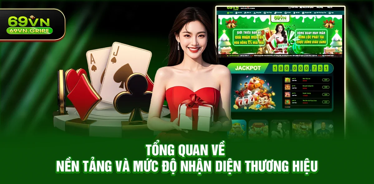 Tổng quan về nền tảng và mức độ nhận diện thương hiệu